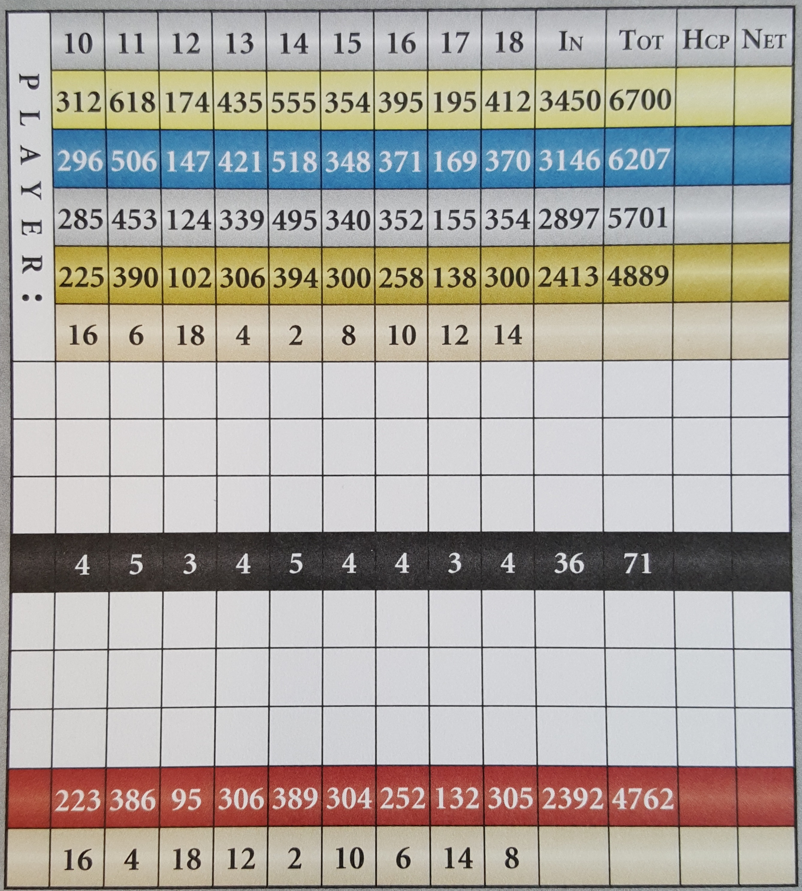 score card for american rotation score card for american rotation
